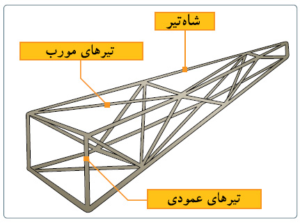 ساختار بدنه داربستی مثلثی