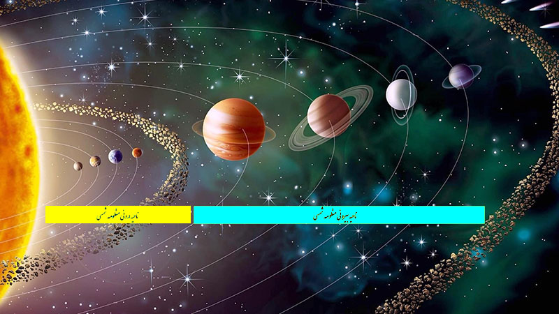 ناحیه درونی و بیرونی منظومه شمسی: سیاره‌های درونی و بیرونی