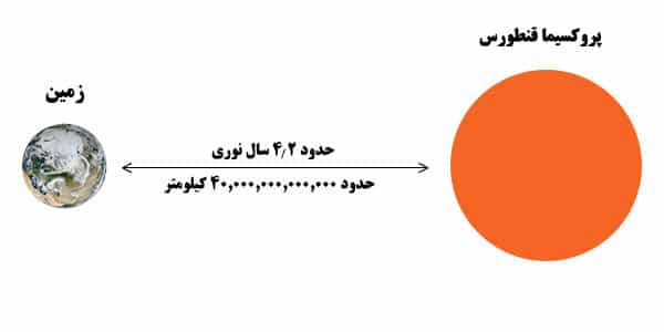 سال نوری مقیاس سنجش فاصله