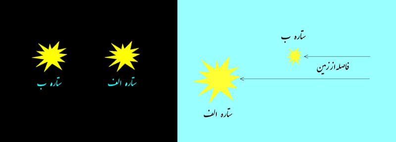 قدر ظاهری چیست