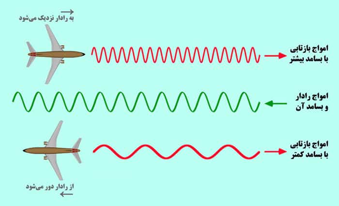 رادار چیست: اثر داپلر (دوپلر)