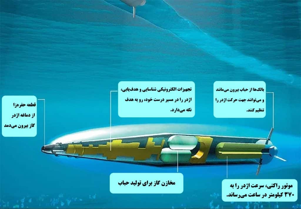 بعضی از اجزای مهم اژدر ابرحفرهزا و عملکرد آنها برای تولید ابرحفره