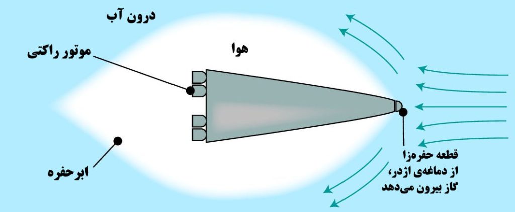 ایجاد ابرحفره در آب
