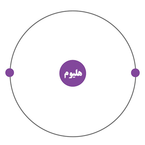 هلیوم چیست: خواص و کاربردها